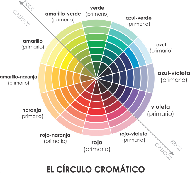 circulo-cromatico1